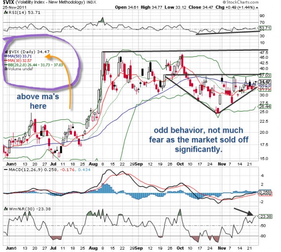 vix 112711
