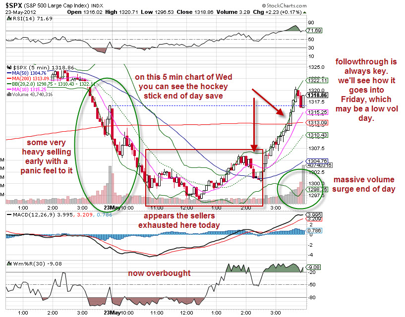 spx 5 min 052312