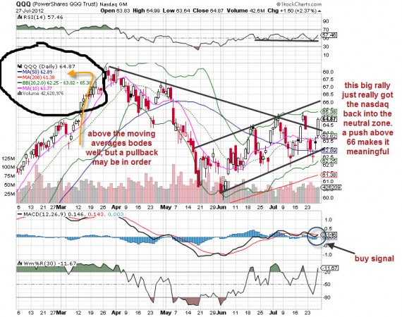 nasdaq 072712